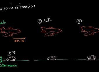Introducción a los marcos de referencia | Física | Khan Academy en Español