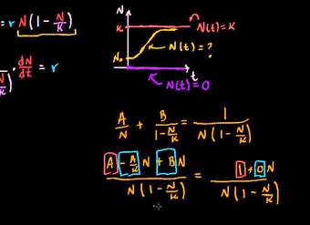 Resolviendo la ecuación diferencial logística. Parte 1