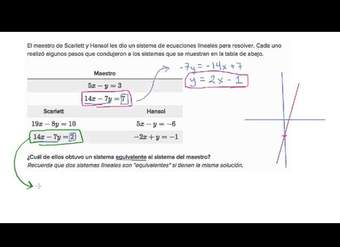 Cómo identificar sistemas de ecuaciones no equivalentes. Ejemplo