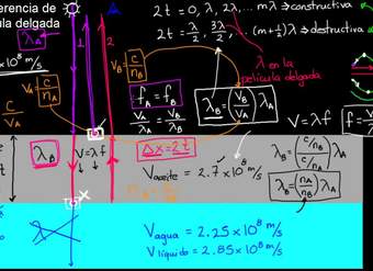 Interferencia de película delgada. Parte 2 | Ondas de luz | Física | Khan Academy en Español