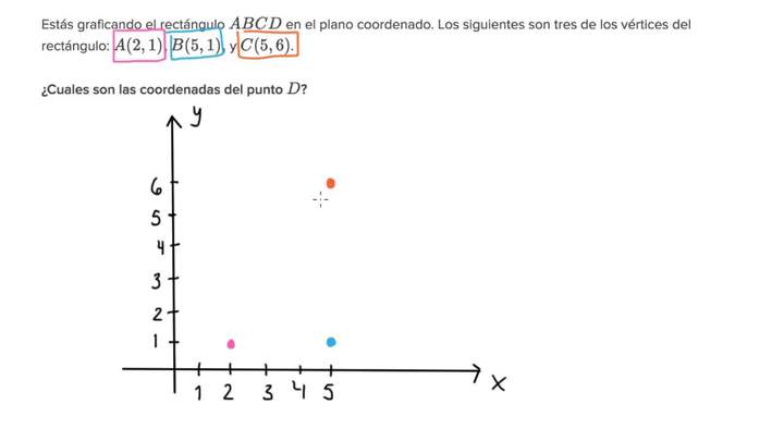 Ejemplo de encontrar las coordenadas del vértice faltante | Geometría | Khan Academy en Español