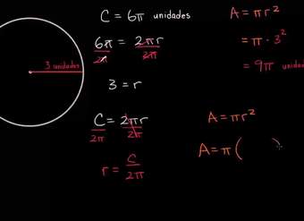 Relación entre circunferencia y área | Khan Academy en Español