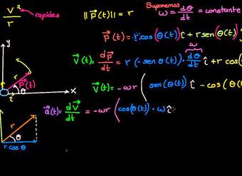 Demostración de la fórmula de la aceleración centrípeta usando cálculo