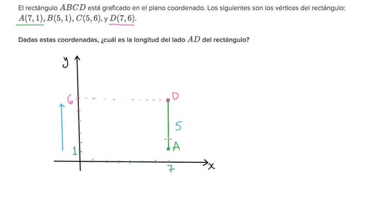 Ejemplo con dimensiones de un rectángulo a partir de sus coordenadas | Khan Academy en Español