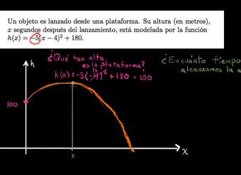 Analizar la forma vértice de una parábola | Khan Academy en Español