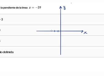 Ejemplos de pendientes y ecuaciones para líneas verticales y horizontales | Khan Academy en Español
