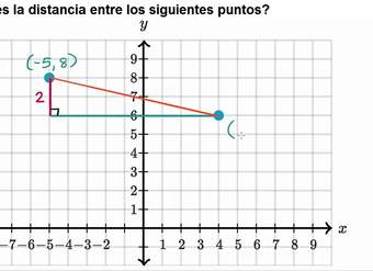 Ejemplo de cómo encontrar una distancia con el teorema de Pitágoras | Khan Academy en Español