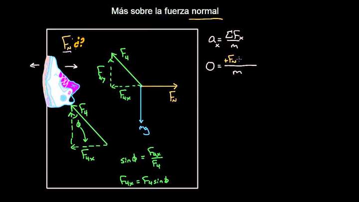 Más sobre la fuerza normal (zapato en la pared) | Física | Khan Academy en Español