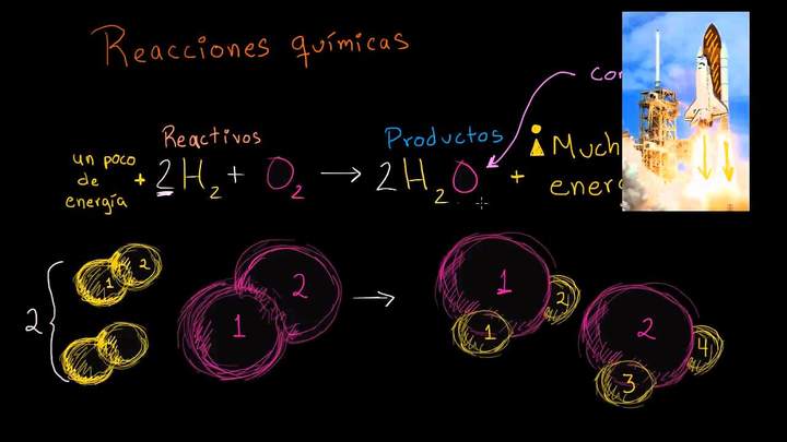 Introducción a las reacciones químicas | La química de la vida | Biología | Khan Academy en Español