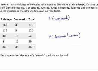 Verificar independencia para datos experimentales | Khan Academy en Español