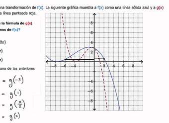 Comprimir funciones | Manipular funciones | Álgebra II | Khan Academy en Español