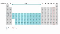 Nombrar iones y compuestos iónicos | Química | Khan Academy en Español