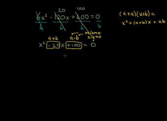 Resolviendo ecuaciones cuadráticas que no tienen coeficiente principal de 1