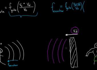Efecto doppler: reflexión de un objeto en movimiento | Física | Khan Academy en Español