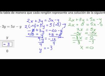 Graficando soluciones a ecuaciones lineales con dos variables