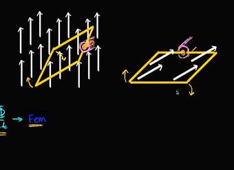 Ley de Faraday para generar electricidad | Física | Khan Academy en Español