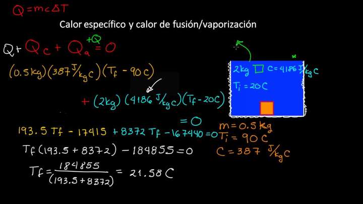 Calor específico y calor latente de fusión y vaporización | Física | Khan Academy en Español