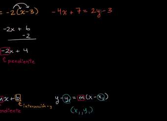 Ejemplos de cómo identificar la pendiente en algunas ecuaciones | Khan Academy en Español