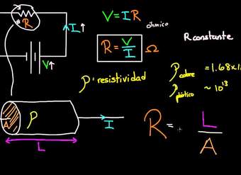 Resistividad y conductividad | Circuitos |Física | Khan Academy en Español