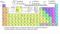 Introducción a los iones | Química | Khan Academy en Español