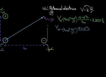 Configuración del potencial eléctrico de la carga | Física | Khan Academy en Español
