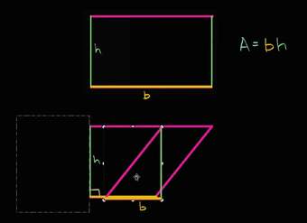 Intuición sobre el área de un paralelogramo