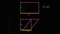 Intuición sobre el área de un paralelogramo