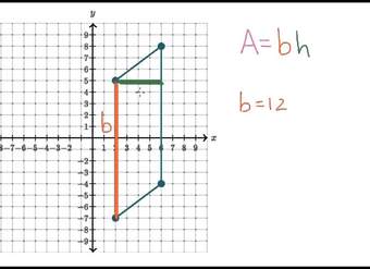 Área de un paralelogramo en el plano coordinado | Geometría | Khan Academy en Español