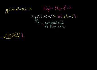Ejemplo de la notación de una composición de funciones | Álgebra II | Khan Academy en Español