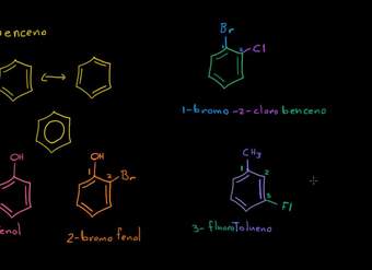 Introducción a la nomenclatura de los derivados del benceno