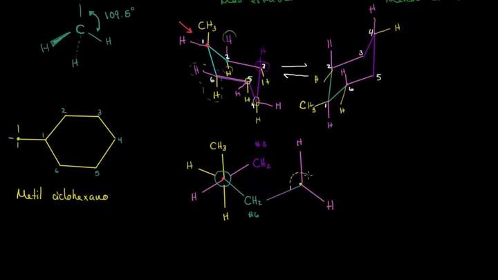 Doble diagrama de Newman para metilciclohexano