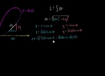 Desarrollo de fórmula para longitud de arco en coordenadas polares
