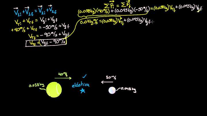 Cómo usar el atajo para resolver colisiones elásticas | Física | Khan Academy en Español