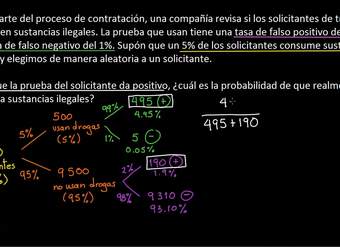 Ejemplo de probabilidad condicional usando un diagrama de árbol | Khan Academy en Español