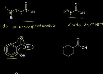Nomenclatura y propiedades de ácidos carboxílicos