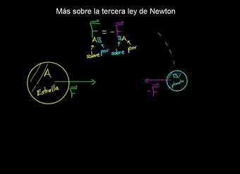 Más sobre la tercera ley de Newton | Física | Khan Academy en Español