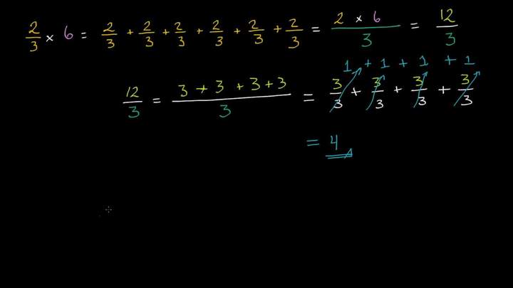 Dos maneras distintas de conceptualizar la multiplicación de una fracción con un número entero