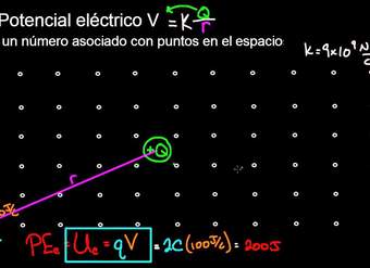 Potencial eléctrico en un punto en el espacio | Física | Khan Academy en Español