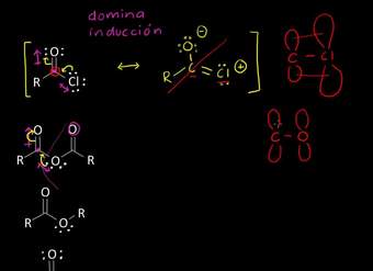 Reactividad de los derivados de ácidos carboxílicos