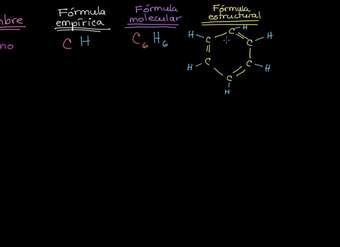 Fórmulas empírica, molecular y estructural
