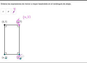 Ejemplo de coordenadas de un rectángulo | Geometría | Khan Academy en Español