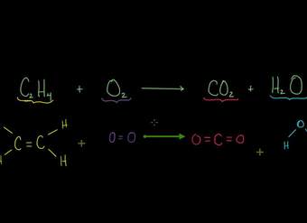 Entendiendo visualmente cómo balancear ecuaciones químicas