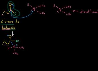 Formación de amidas a partir de cloruro de acilo