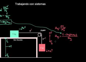 Trabajando con sistemas (manera fácil) | Física | Khan Academy en Español