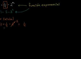 Valor inicial y razón común de funciones exponenciales | Álgebra I | Khan Academy en Español