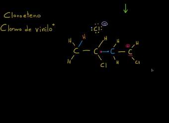Polimerización de alquenos con ácido