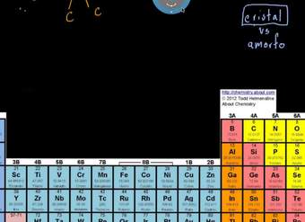 Redes covalentes, metálicas y cristales iónicos