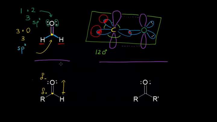 Reactividad de aldehídos y cetonas