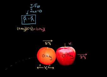Ejemplo de colisión de frutas que rebotan | Física | Khan Academy en Español