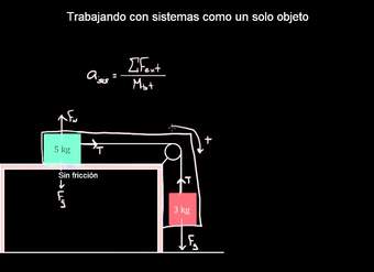 Trabajando con sistemas (manera difícil) | Física | Khan Academy en Español